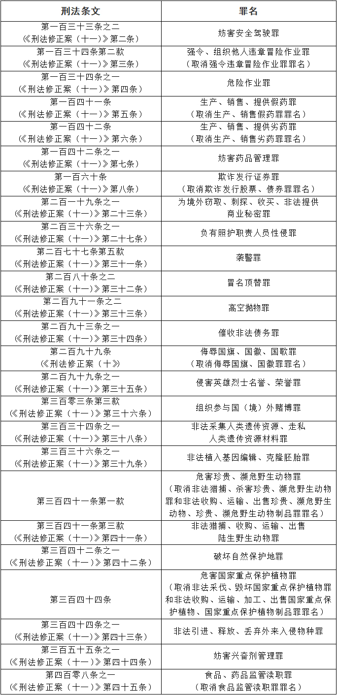 催收非法债务罪司法解释最新